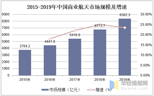 2020年宇航占中国的GDP_中国宇航园