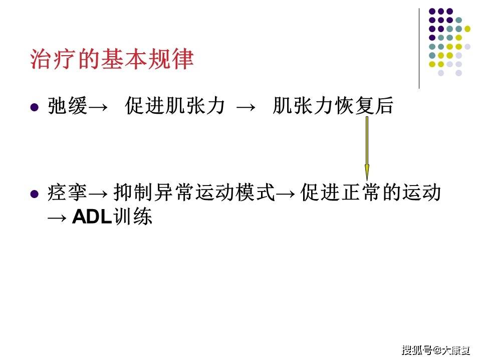 【米兰品牌】
Bobath疗法的相关知识(图6)