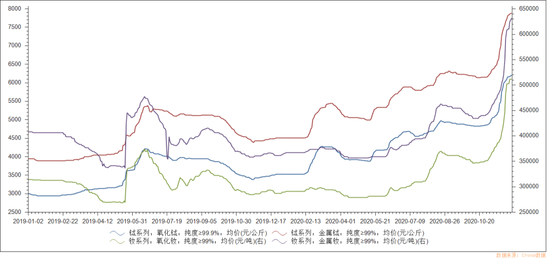 稀土涨价行情,价格有望开启长牛(股)