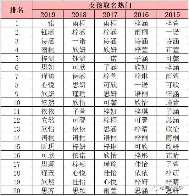 2019年杨姓人口排名第几_杨姓人口数量的统计图(3)