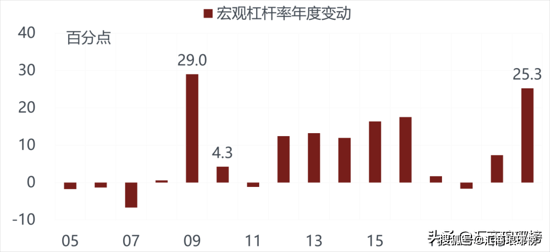 国家2021gdp(2)