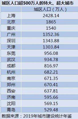 四个直辖市人口_2021年全国各地gdp排名 2020年全国gdp排名 2(3)