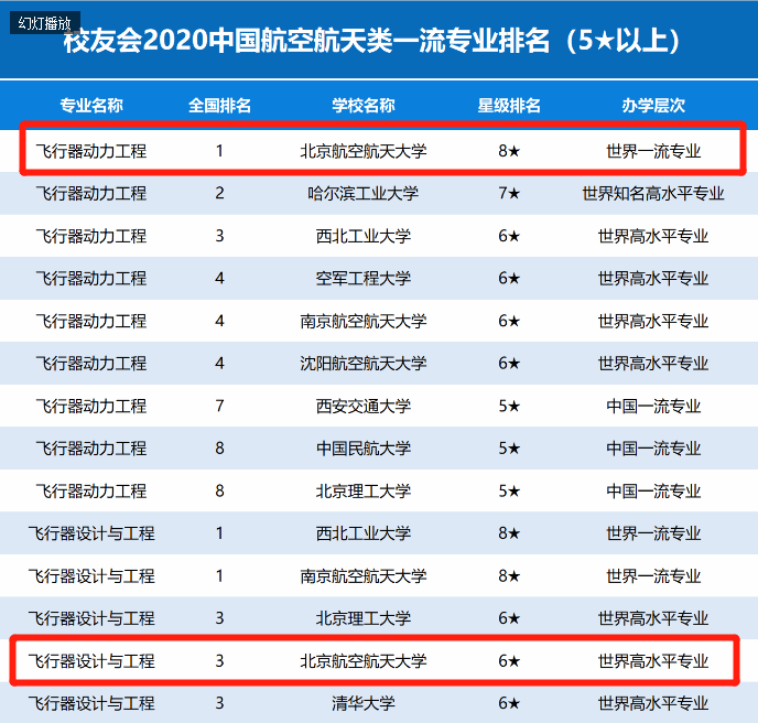 航天专业排名_中国航天图片(3)