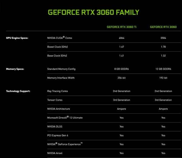 nvidia正式发布rtx3060显卡30系笔记本显卡一并曝光