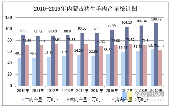 gdp含义分类及组成部分_广州 重庆的GDP排位意义(3)