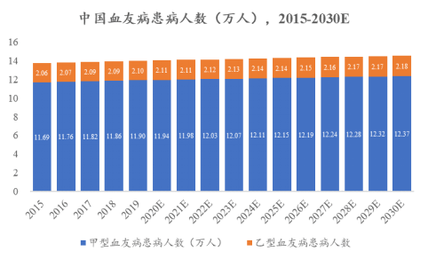 中国有多少患病人口_全中国人口有多少人(3)