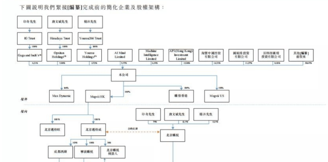 29团人口_人口普查