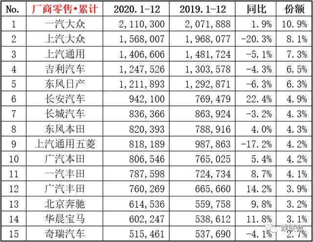 2020音乐销量排名_2020年韩国solo男歌手销量榜单,EXO霸榜,边伯贤夺冠金钟(2)