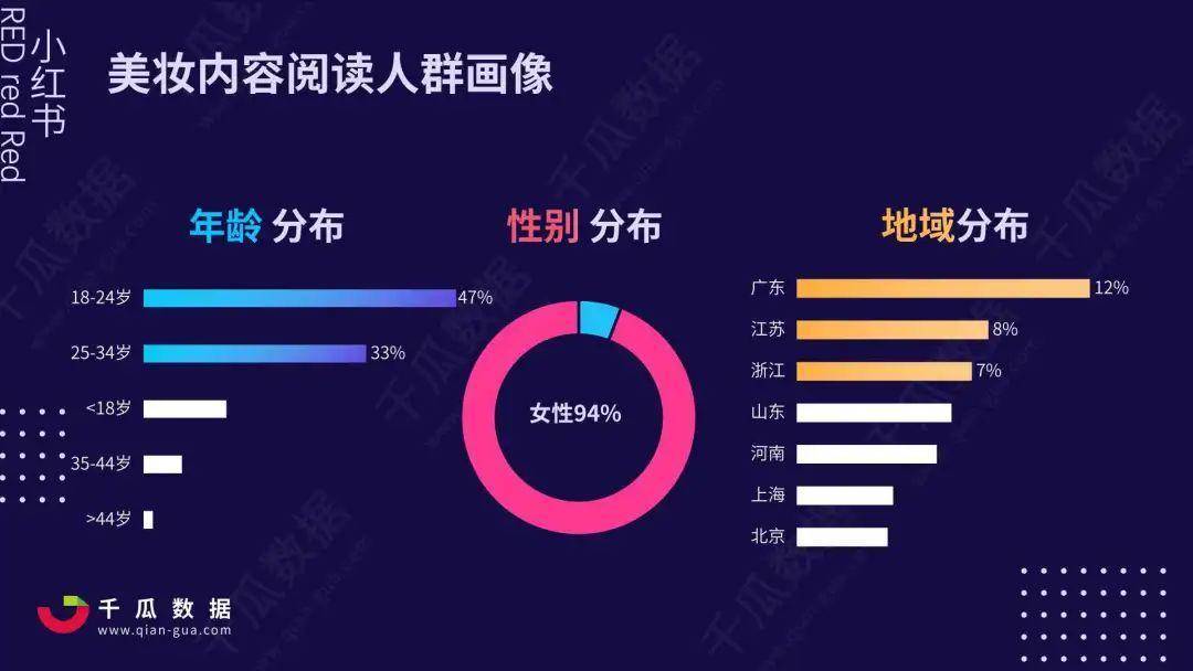 2020北京人口年龄分布_2020年人口年龄分布图