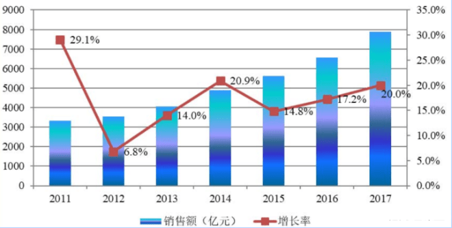 俄罗斯半导体产业占gdp的多少_半导体产业高景气,国产替代进入黄金时代