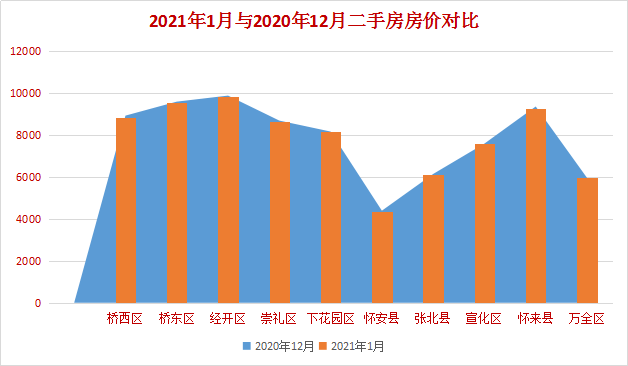 张家口2021年gdp(2)