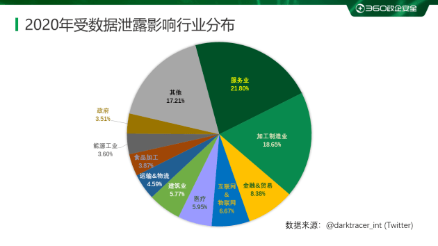 中国|360安全大脑发布《2020年勒索病毒疫情分析报告》，七大维度剖析勒索趋势