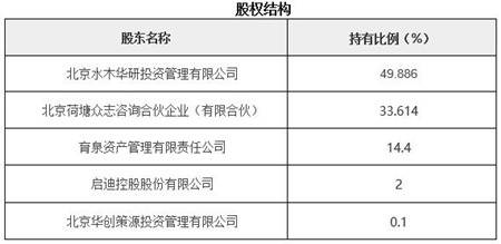 【亚博yabo】
北京创业投资治理公司转让项目020111(图3)