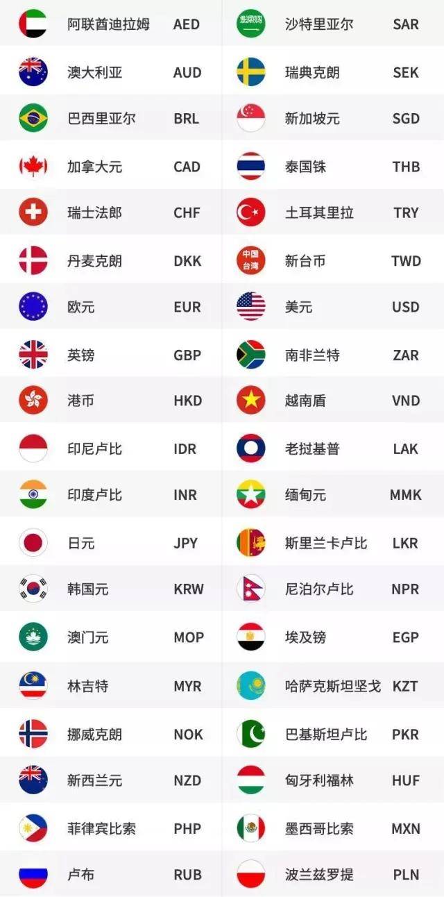 深汇特惠兑｜我已备好泰铢，你可以去泰国了，跳水优惠3%，低于银行！