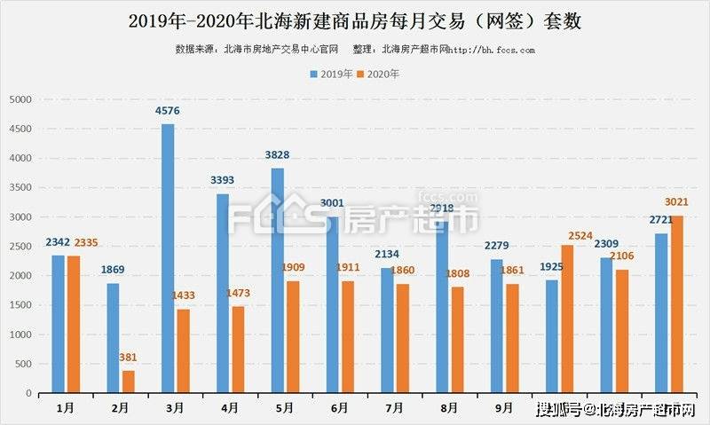 2021年北海市和玉林市gdp_2021年一季度广西各地GDP成绩单 防城港最猛,北钦是真兄弟(3)