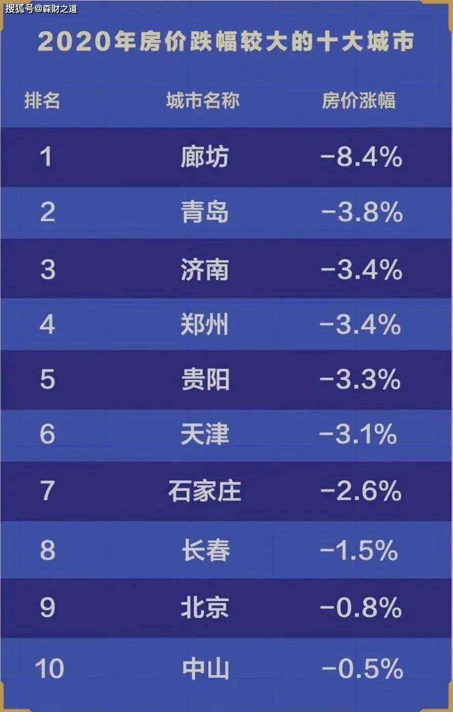 人口下跌最严重城市_最严重的毛囊炎图片(2)