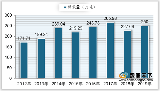 新疆汉族人口占比逐年减少(2)