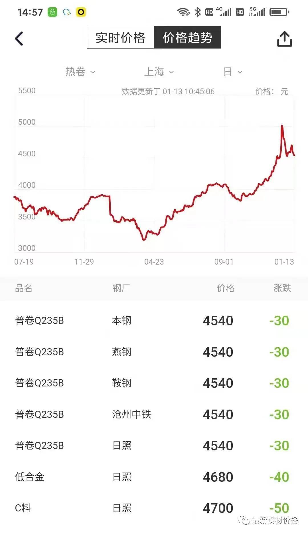 2020中国城市GDP美元_GDP超万亿美元的16个国家 中国为美国的四分之三,印度人均最低