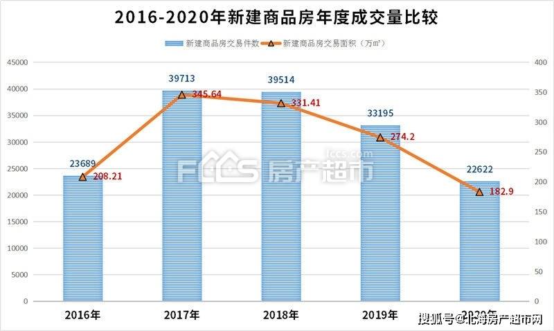 2021年北海市和玉林市gdp_2021年一季度广西各地GDP成绩单 防城港最猛,北钦是真兄弟(3)