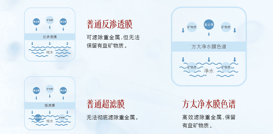 技术特点|净水机应该怎么选？要先做好水的功课