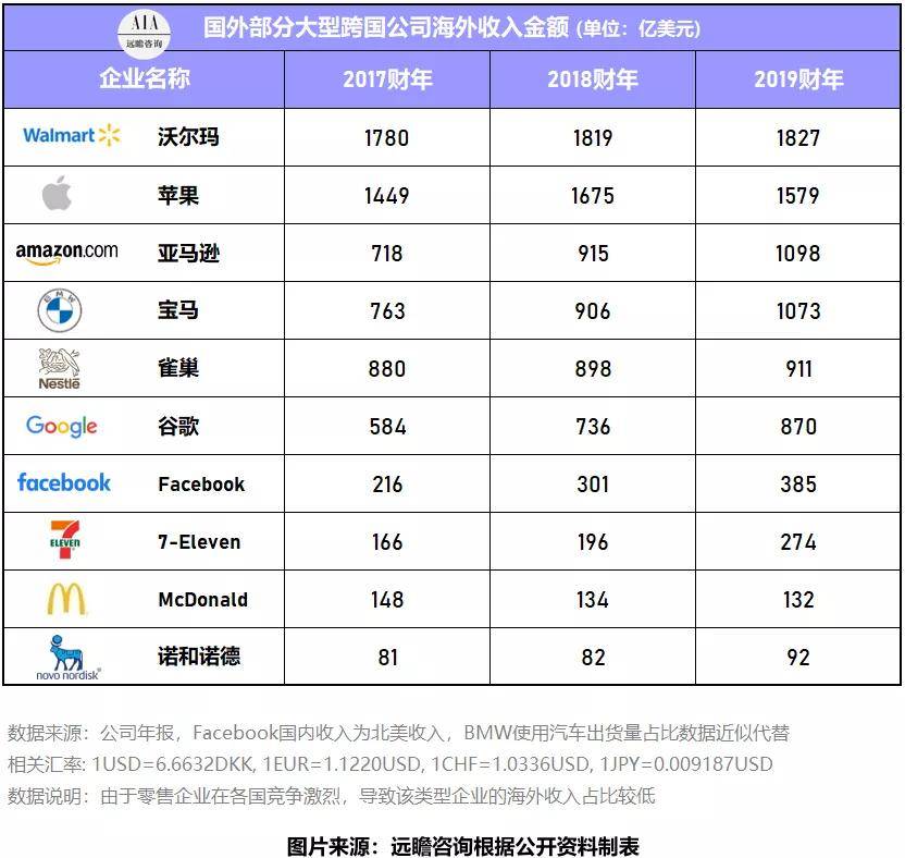 跨国公司排名_跨国公司青岛峰会(3)