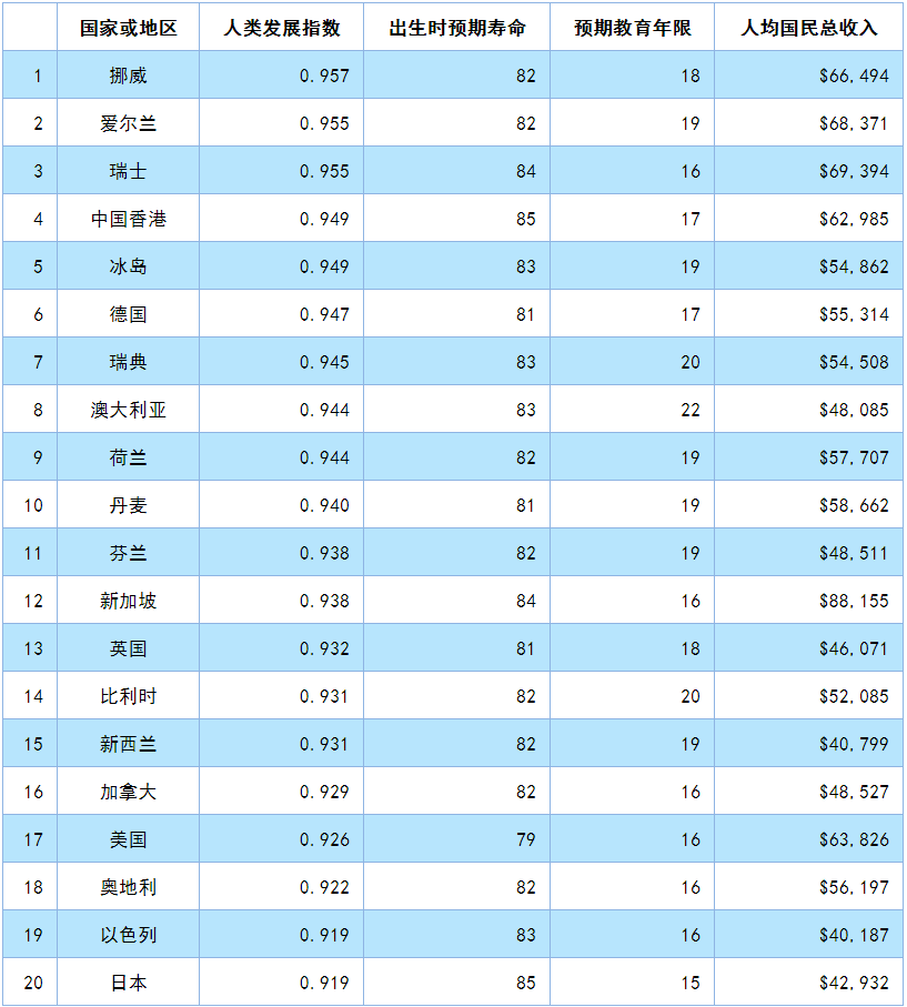 生活质量排名_高质量头像男生动漫(2)