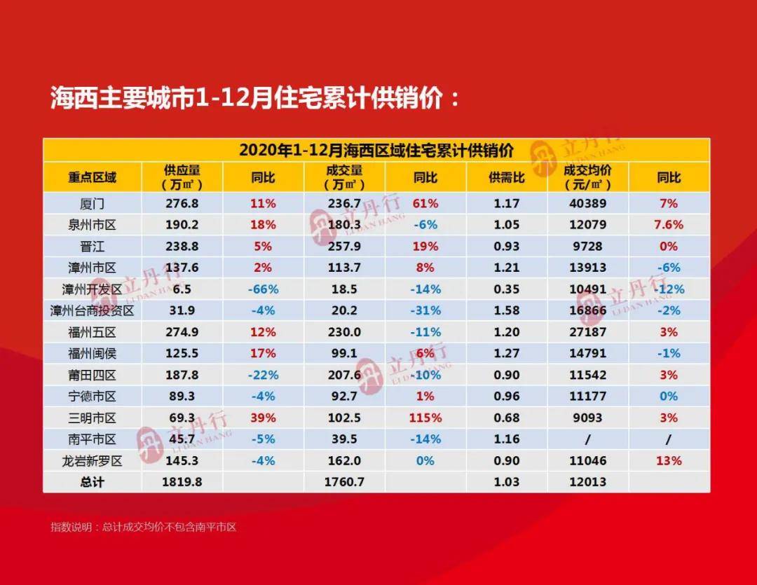 漳州台商区2020年GDP_漳州台商投资区规划图