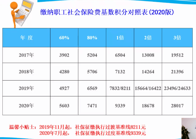 住户常住人口_常住人口登记卡(2)