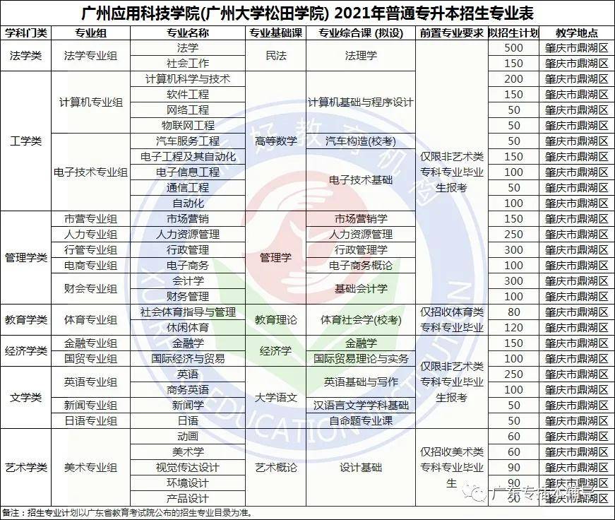 2021专插本报名人口_人口老龄化(2)