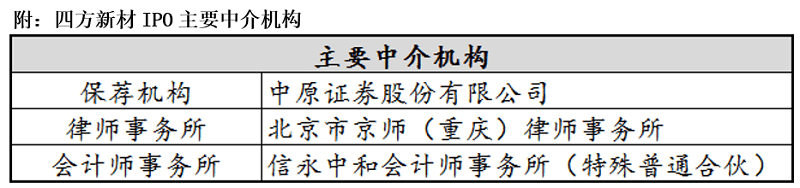四方新材应收账款披露问题多多 相关数据关系经不起推敲(图4)
