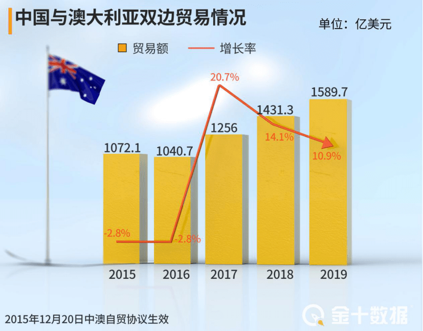 澳大利亚gdp人民币_澳大利亚GDP大幅不及预期 澳元暴跌(3)