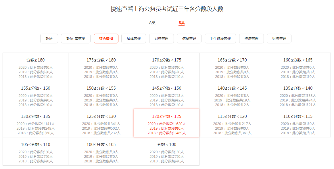 上海市有多少人口2021_上海市有多少个副市长(2)