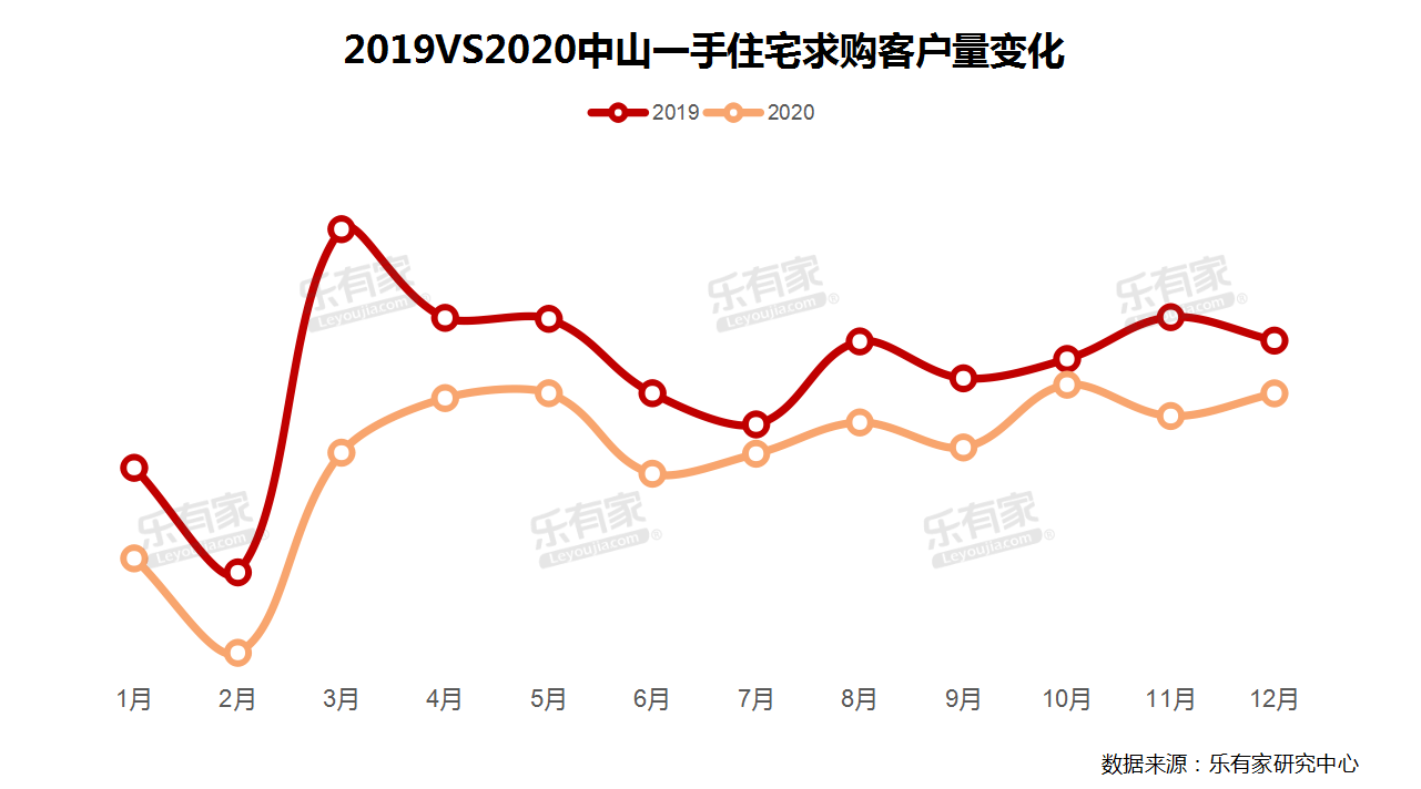 2020中山各镇gdp_中山2020各镇房价图(3)