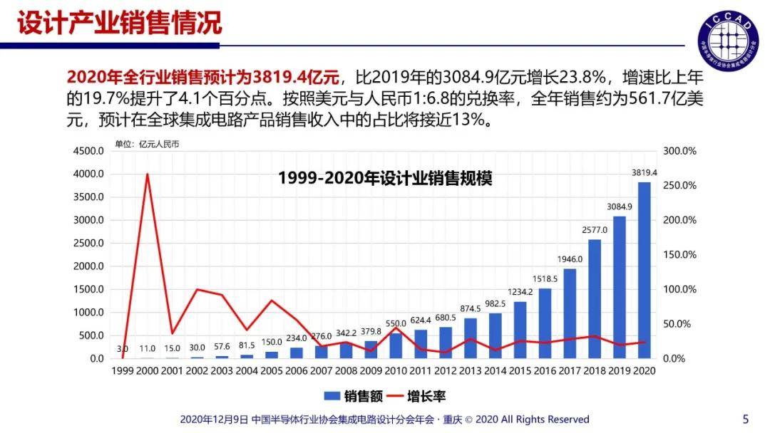 规划期内新增gdp怎么算_经济持续下行房价下跌或许还不止,2008年危机或再次袭来(3)