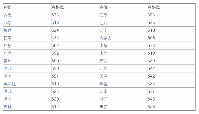 2020年重庆专科学校_2021年重庆专升本考试政策公布