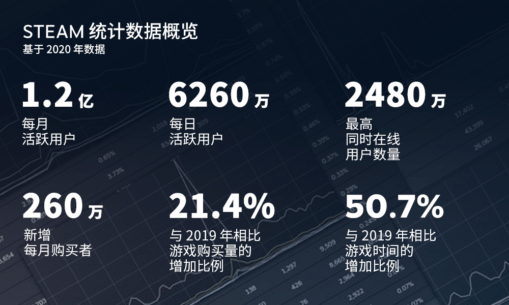 蒸汽|蒸汽平台迎来“官宣”，锁区一事或许还有转机