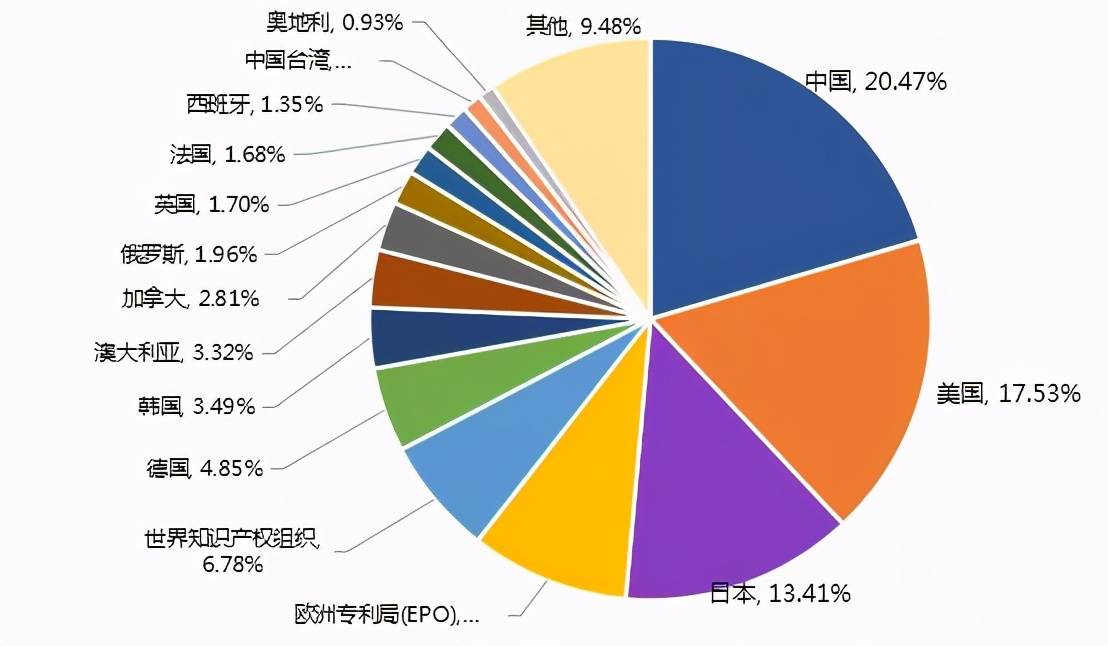 创新能力较强的国家基础研究经费占GDP_广州会输给深圳吗 这项能力差距有点大