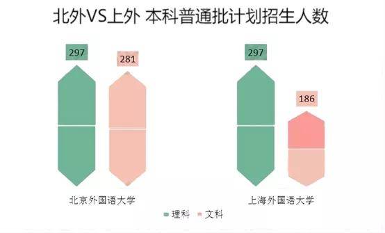 北京外国语大学排名_北京外国语大学国内大学排名_北京的外国语大学排名