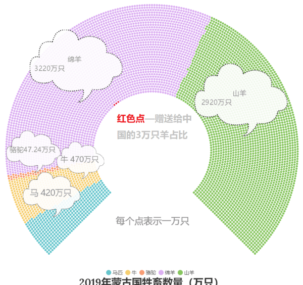 回事总人口_中国人口总人口预测