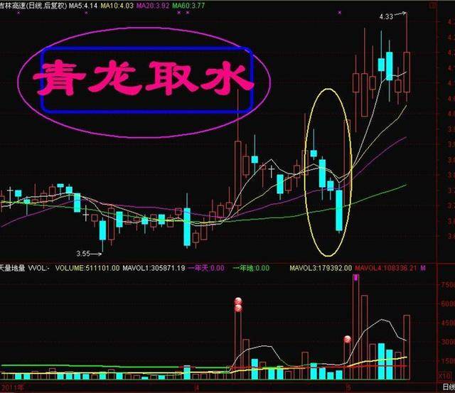什么叫回调入场 83792f6f4f974753bc24b6ccfda8563a.jpeg