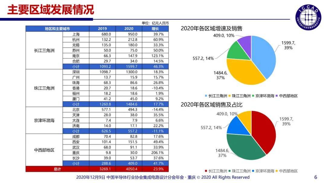 2020年香港和北京gdp_2020年香港gdp(3)