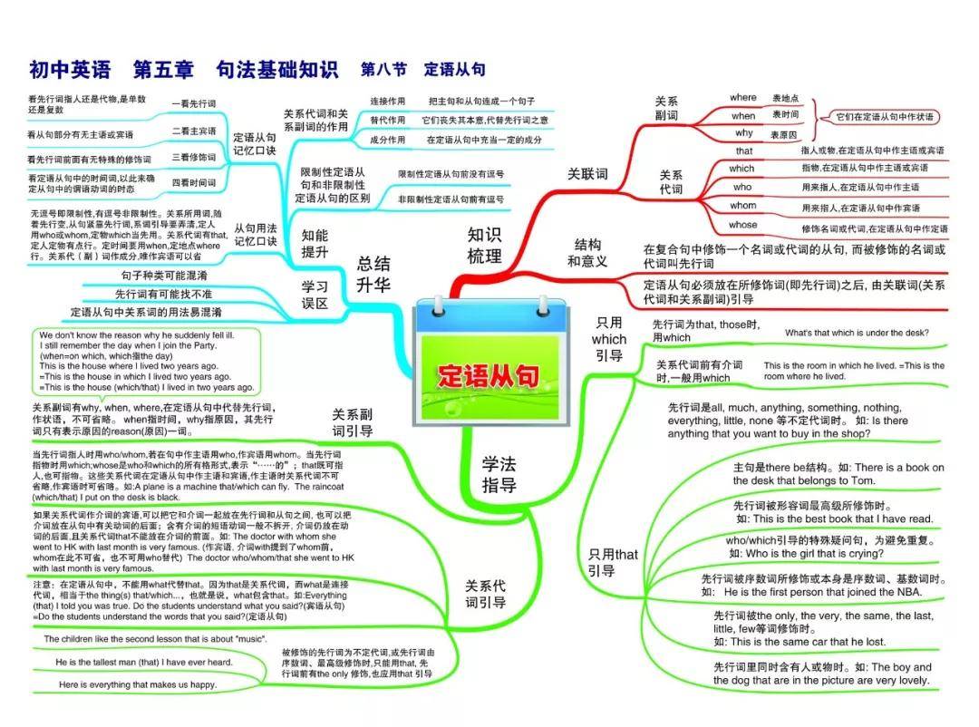 初中英语知识点有很多,需要背的内容也不少,主要涉及单词,句型,语法等