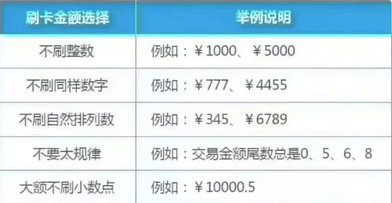 提额排行_线上实时提额!最高100万!