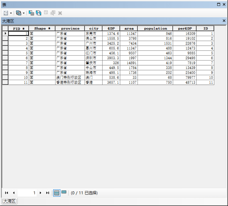 arcgis画gdp的标准差椭圆_画花的图片