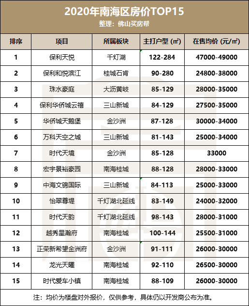 2021佛山市南海区gdp_佛山市南海区地图(2)