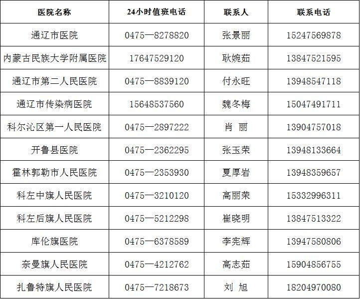 通辽市人口有多少2021_2021年通辽市妇产医院招聘工作人员简章(3)