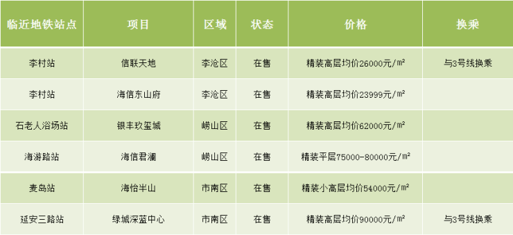 2021年李沧区gdp_李沧区2020年规划图(2)