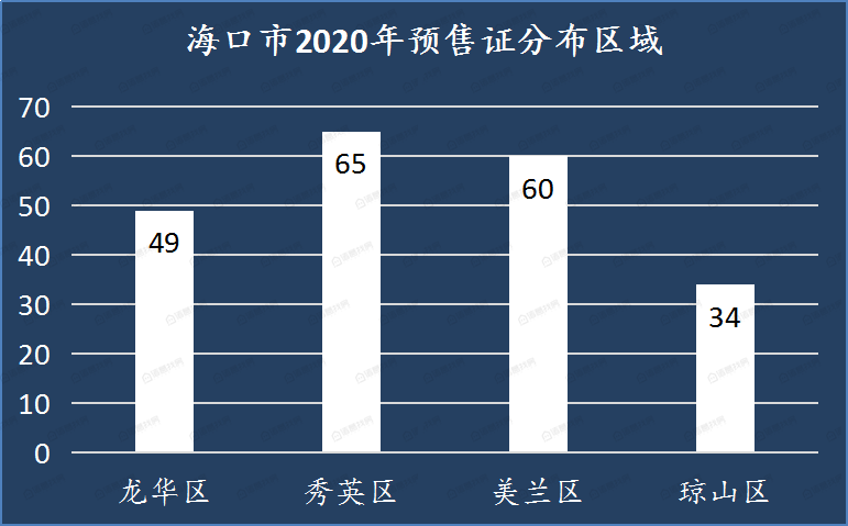 2020年海口市秀英区GDP_海口市秀英区2020年事业单位公开招聘工作人员公告 第一号