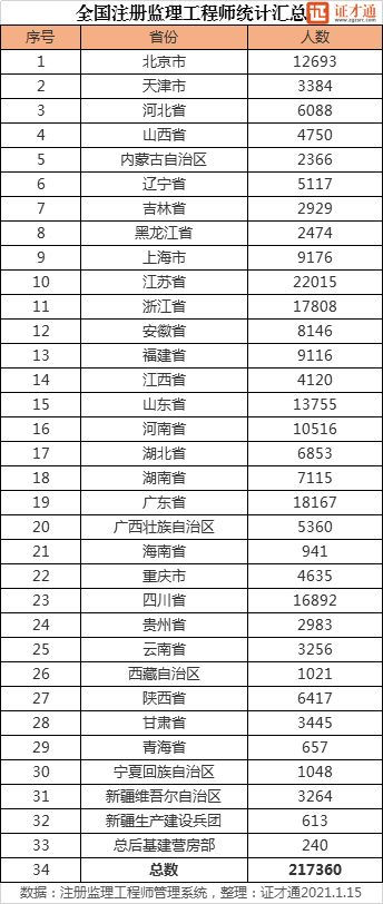 舟山人口总数2021_这三个城市要 扩容(3)