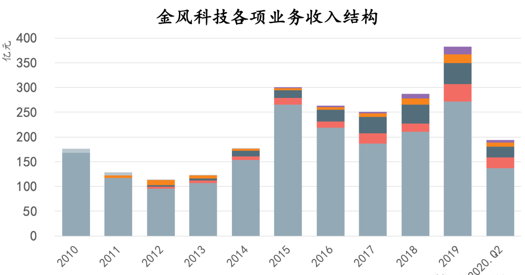 深度解析2020年GDP_深度解读 2020年全球科技研发投入现状与重点领域科研投入情况分析(3)